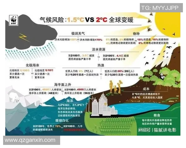 全球气候变化加剧极端天气现象 专家呼吁加强国际合作应对挑战
